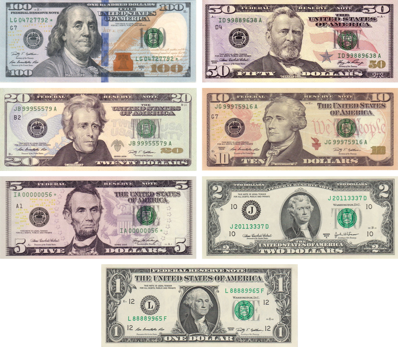 United States dollar notes